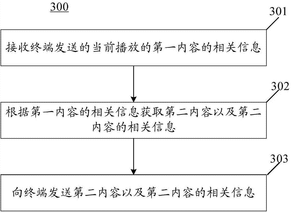 Content providing method, terminal, server and system