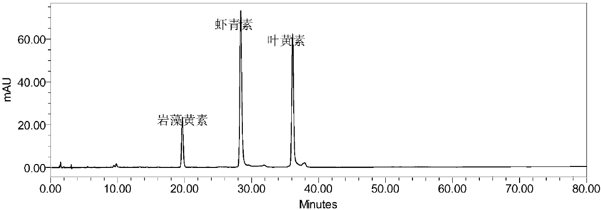 Method for determining content of carotenoids in microalgae