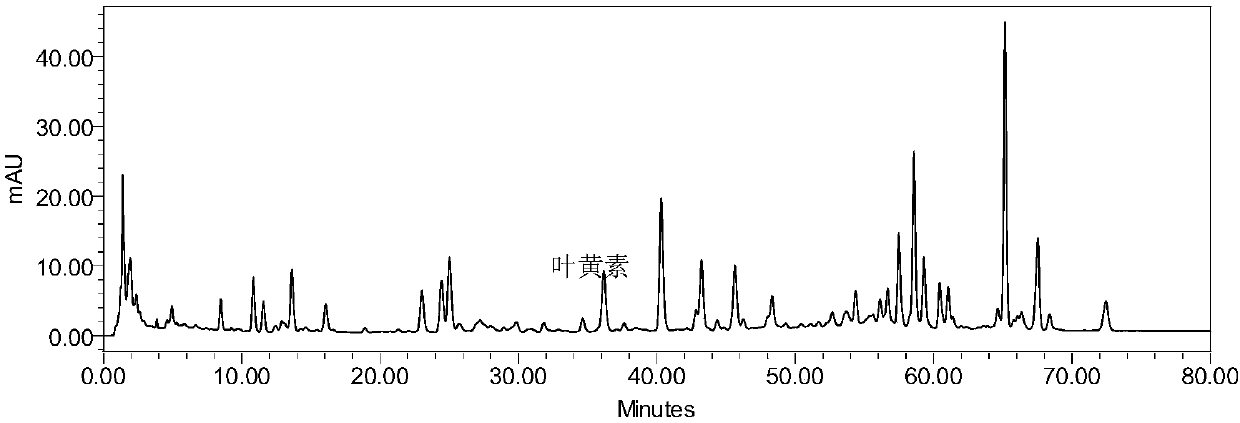 Method for determining content of carotenoids in microalgae