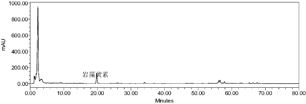 Method for determining content of carotenoids in microalgae