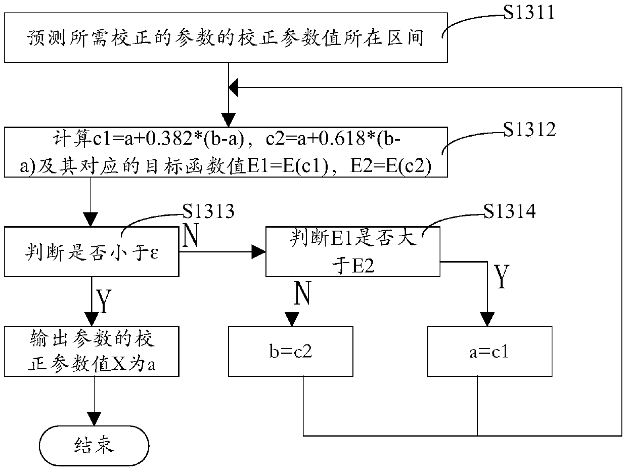 Calculation method of inverse problem of ampacity