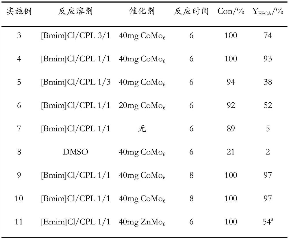 Method for preparing 5-formyl-2-furancarboxylic acid through catalytic oxidation of 5-hydroxymethylfurfural