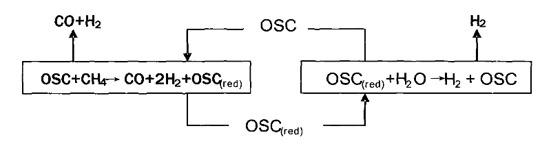 Oxygen carrier for preparing hydrogen and synthesizing gas by reforming steam through two-step method