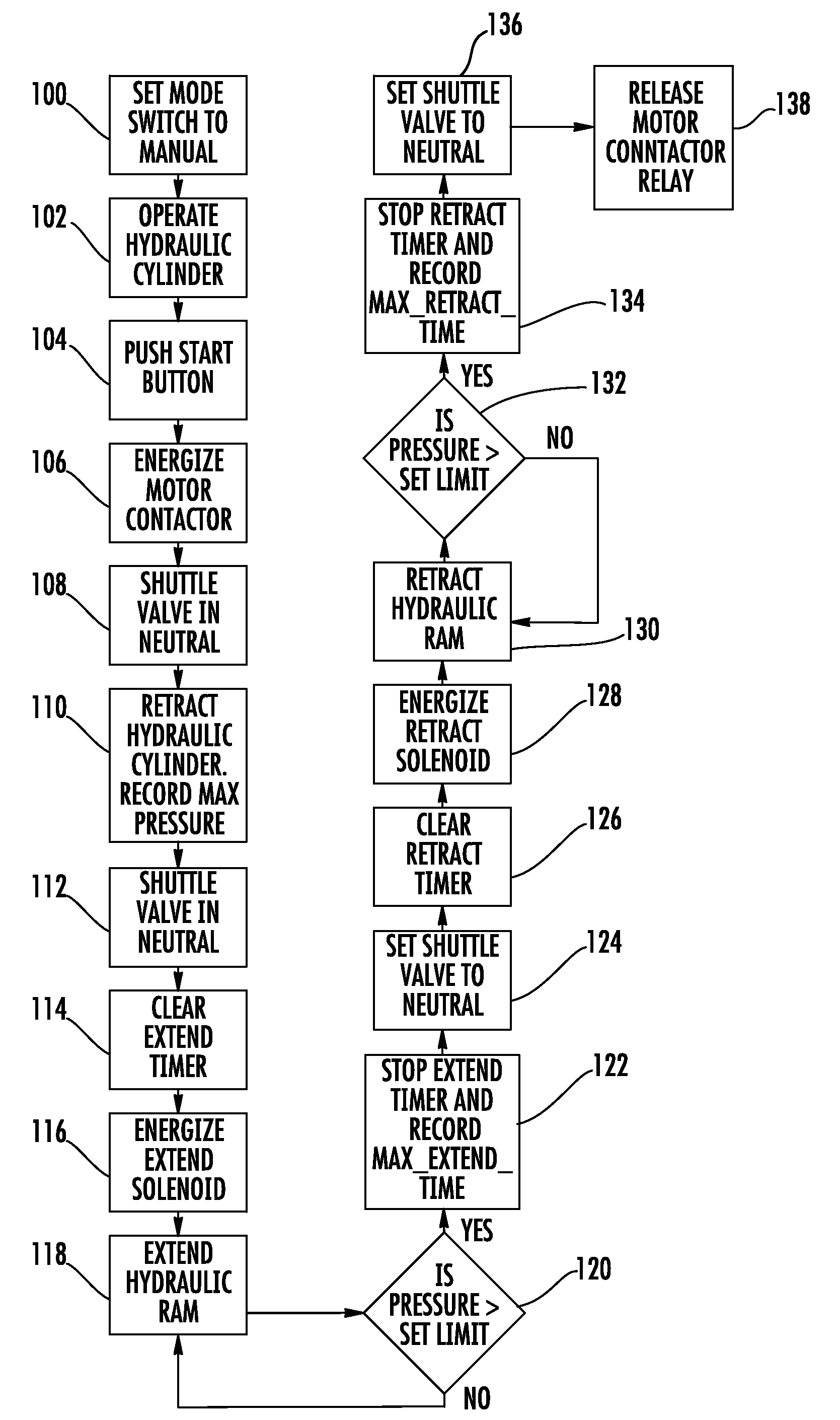 System and method for controlling compactor systems