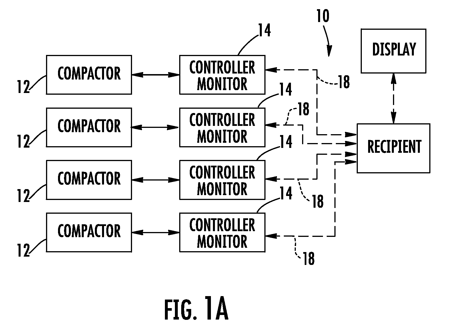 System and method for controlling compactor systems