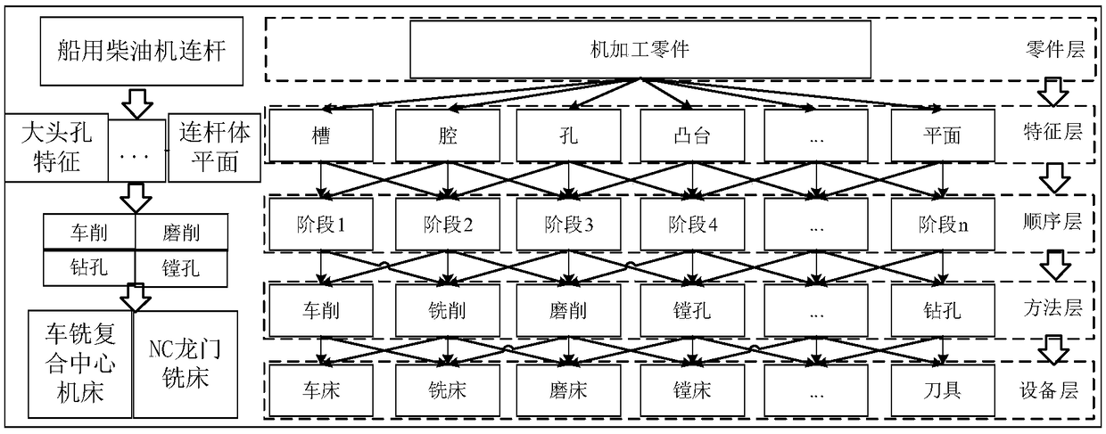 Machining process dynamic evaluation method based on digital twin