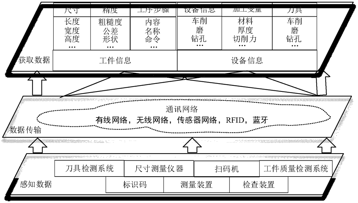 Machining process dynamic evaluation method based on digital twin