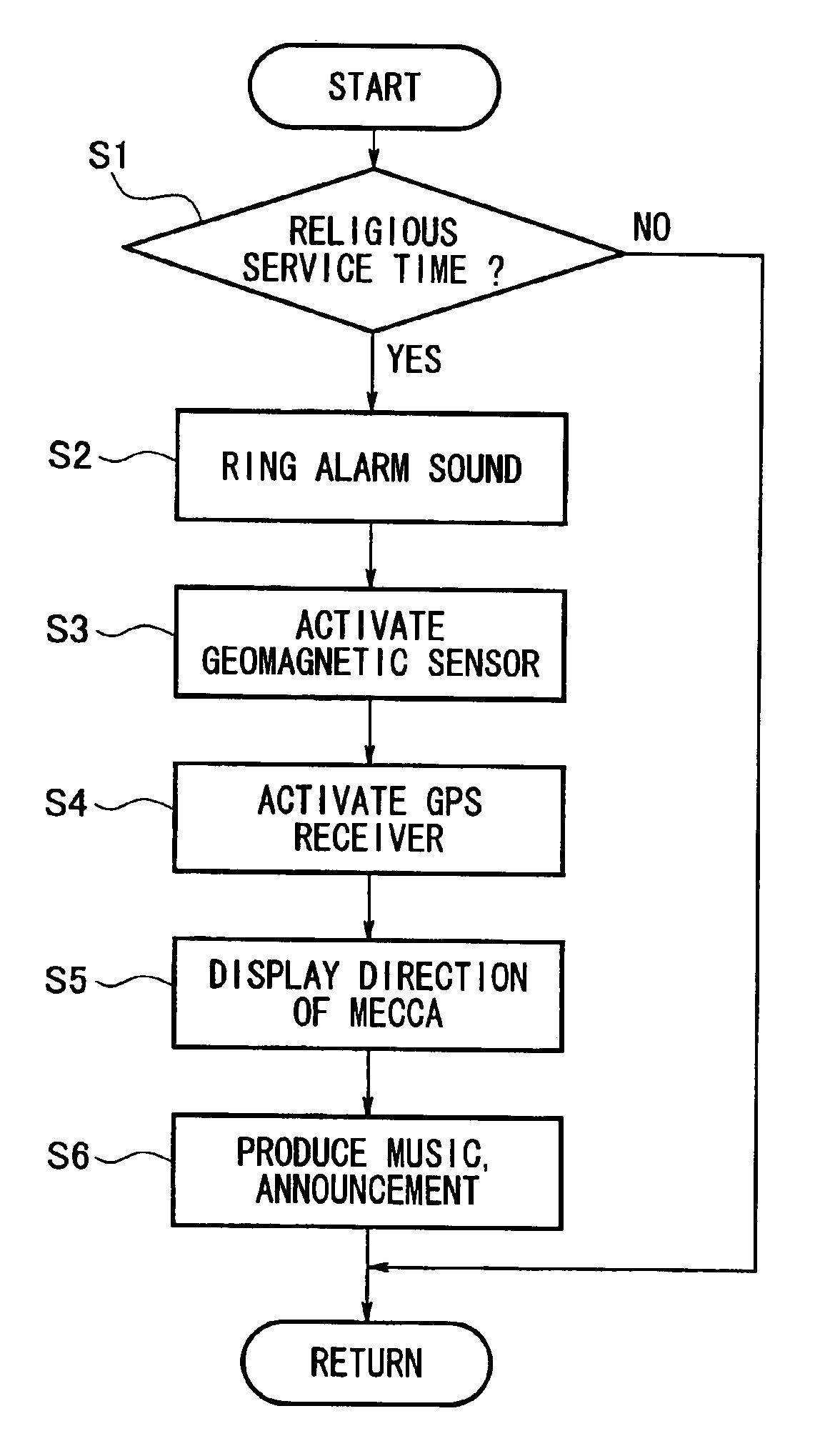 Portable terminal