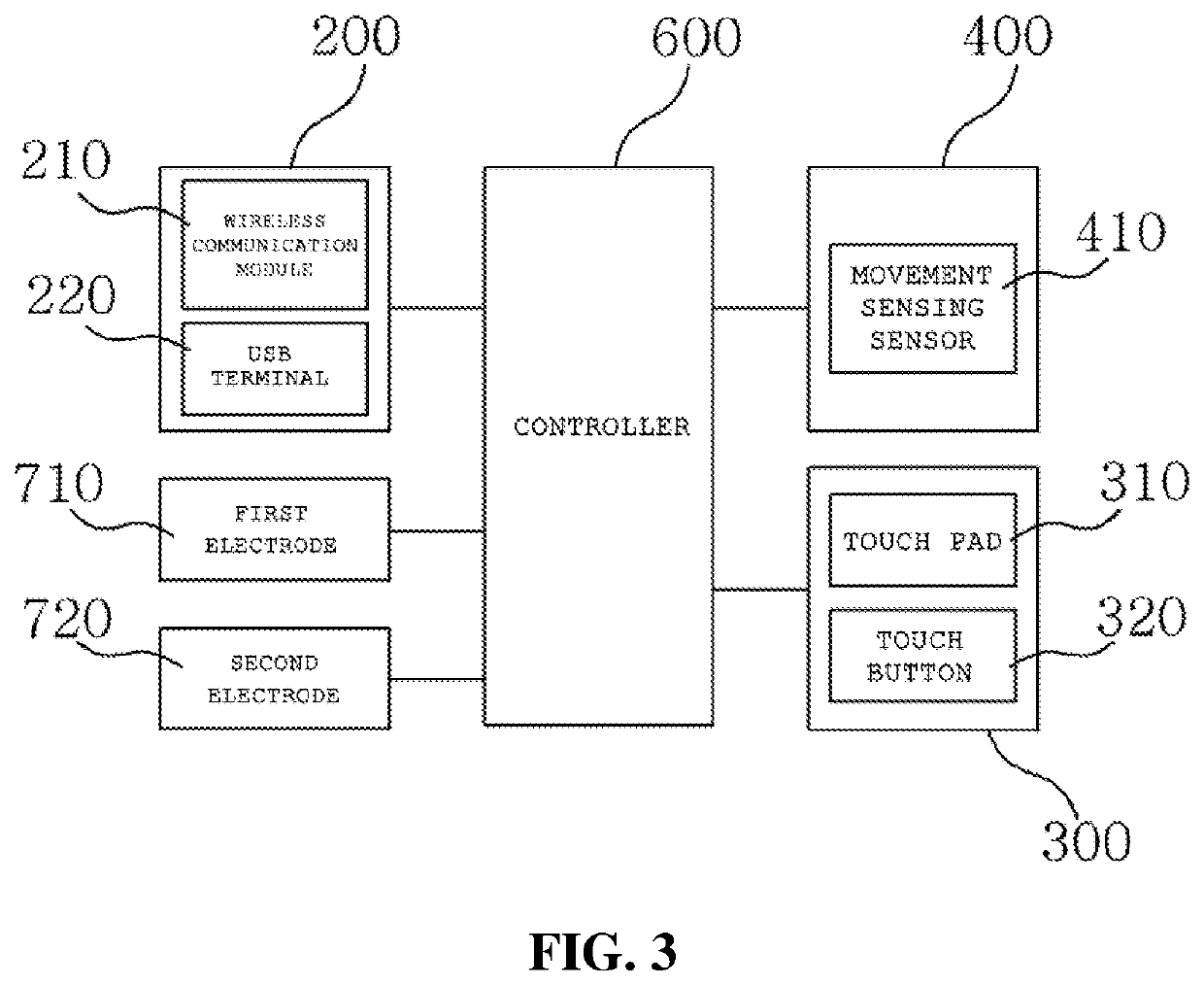 Smart touch pad device