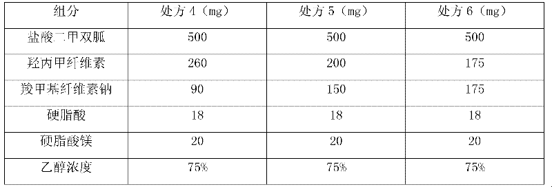 Metformin hydrochloride sustained-release tablets and preparation method thereof