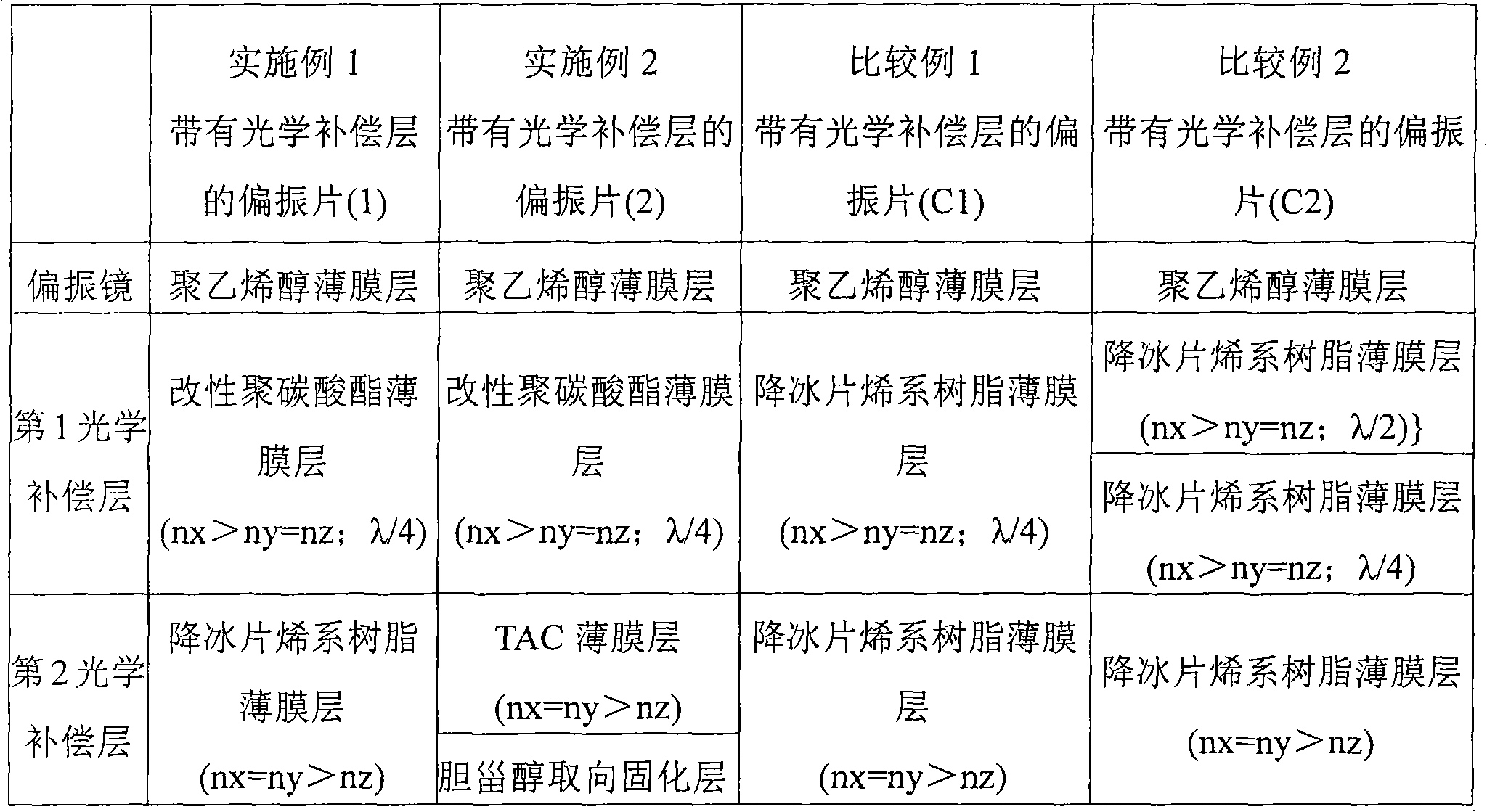 Polarizing plate having optical compensation layer, liquid crystal panel using the polarizing plate having optical compensation layer, liquid crystal display device, and image display device