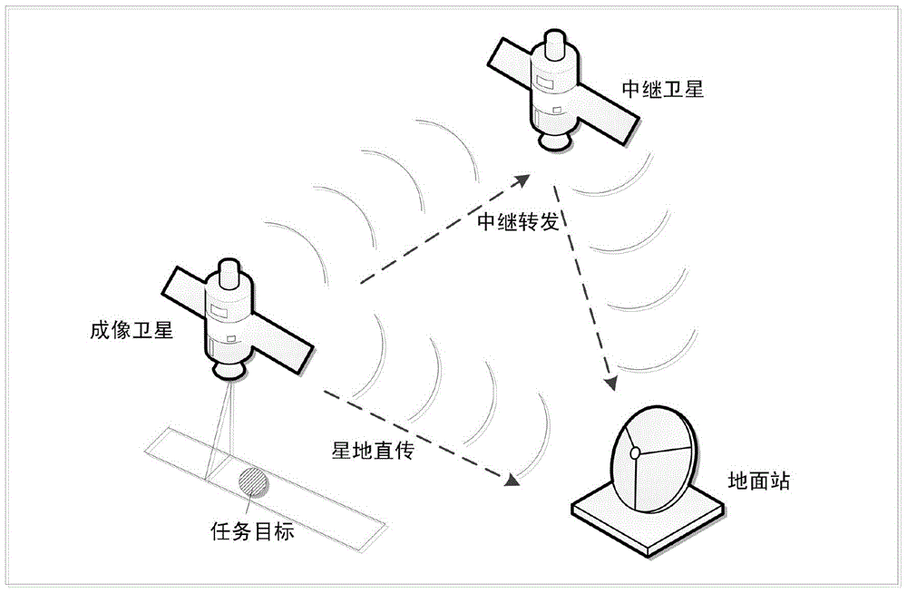 A Joint Mission Planning Method for Satellite Imaging and Transmission