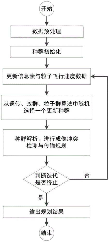 A Joint Mission Planning Method for Satellite Imaging and Transmission