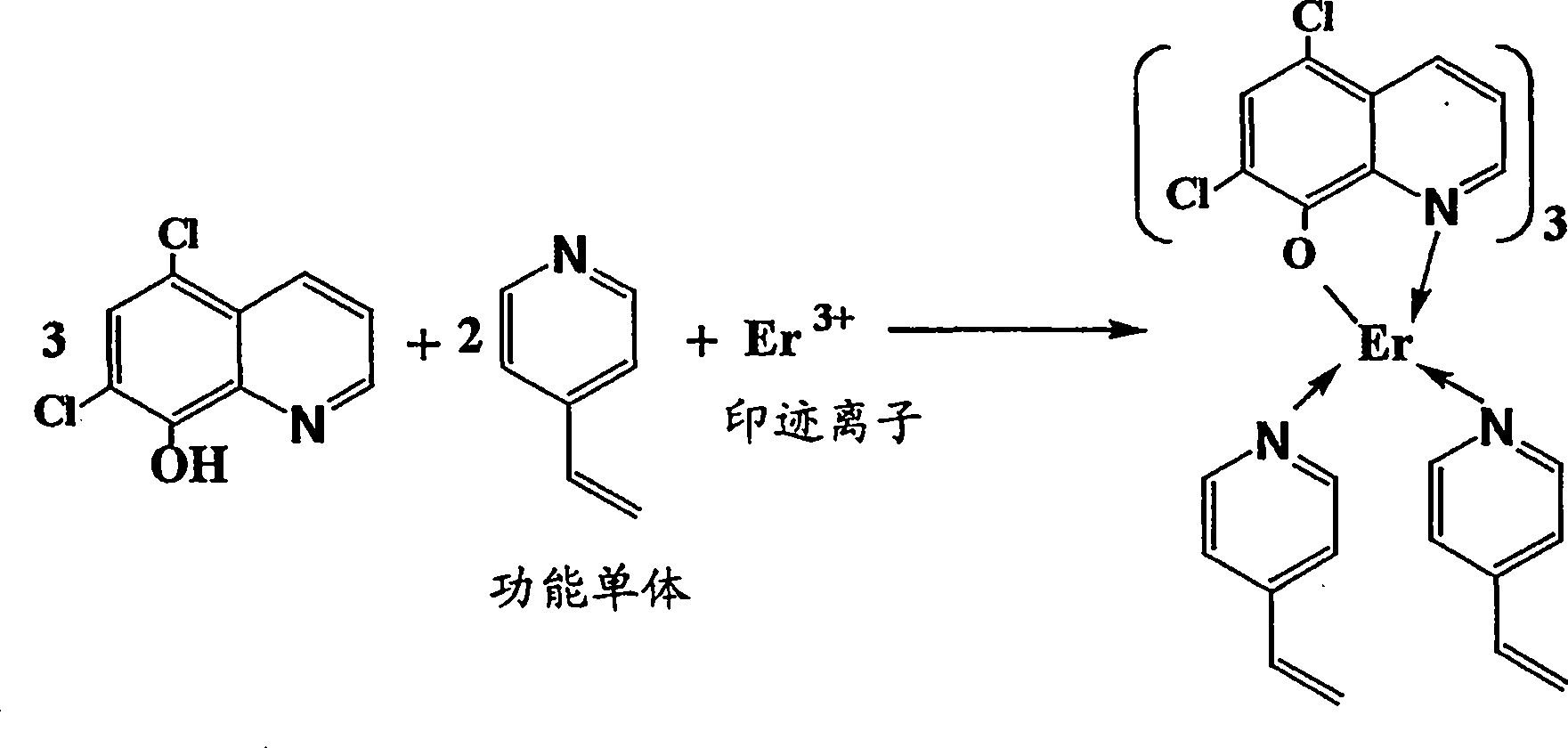 Synthesis of ion imprinted polymer particle