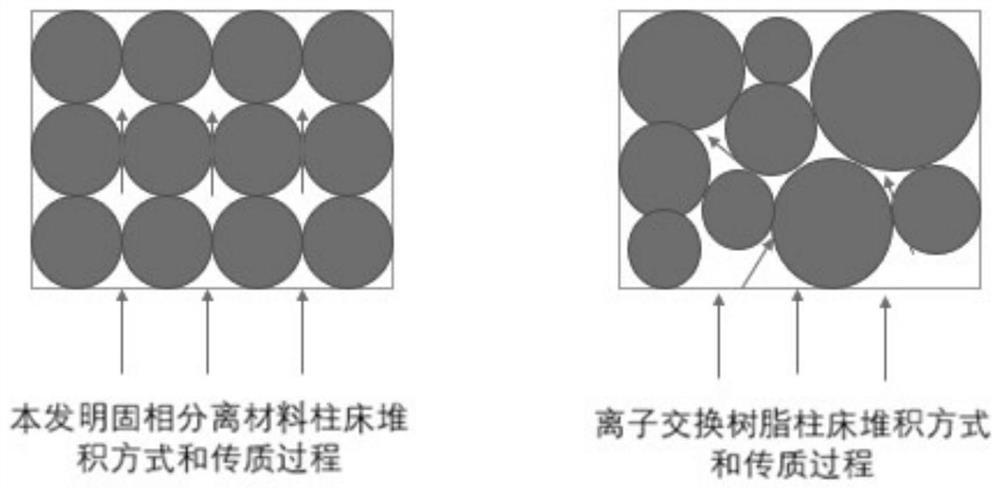 A method for separating and recovering acid and metal ions in iron and steel pickling waste liquid