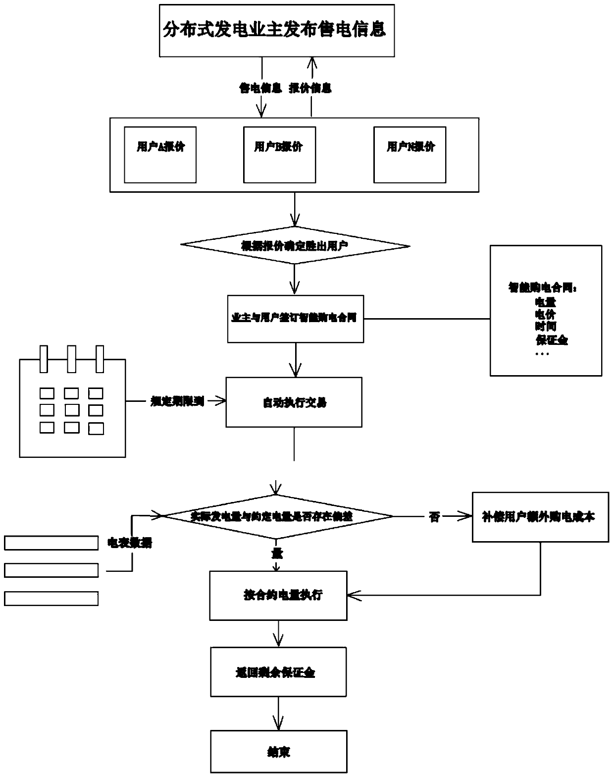 Hybrid blockchain architecture system, processing method and processing system