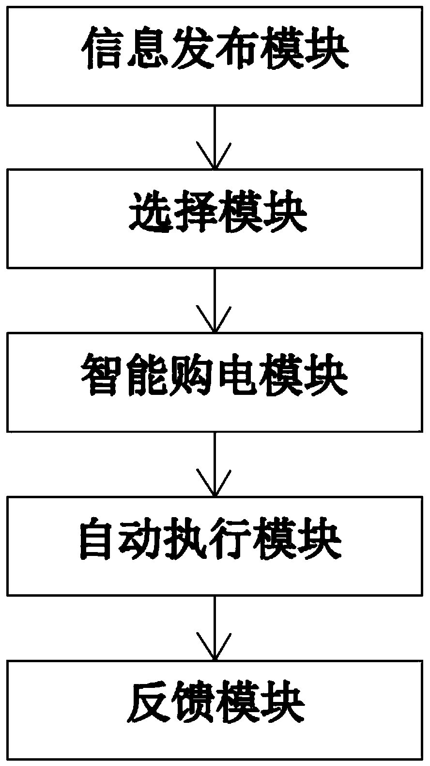 Hybrid blockchain architecture system, processing method and processing system