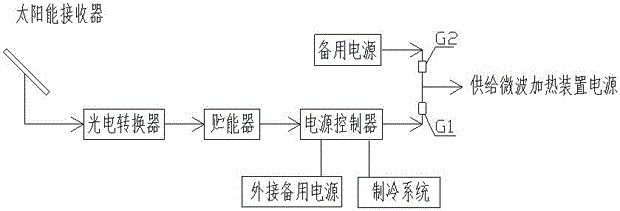 Main Transformer Online Regenerative Breather with Photovoltaic Conversion Function and Its Control Method