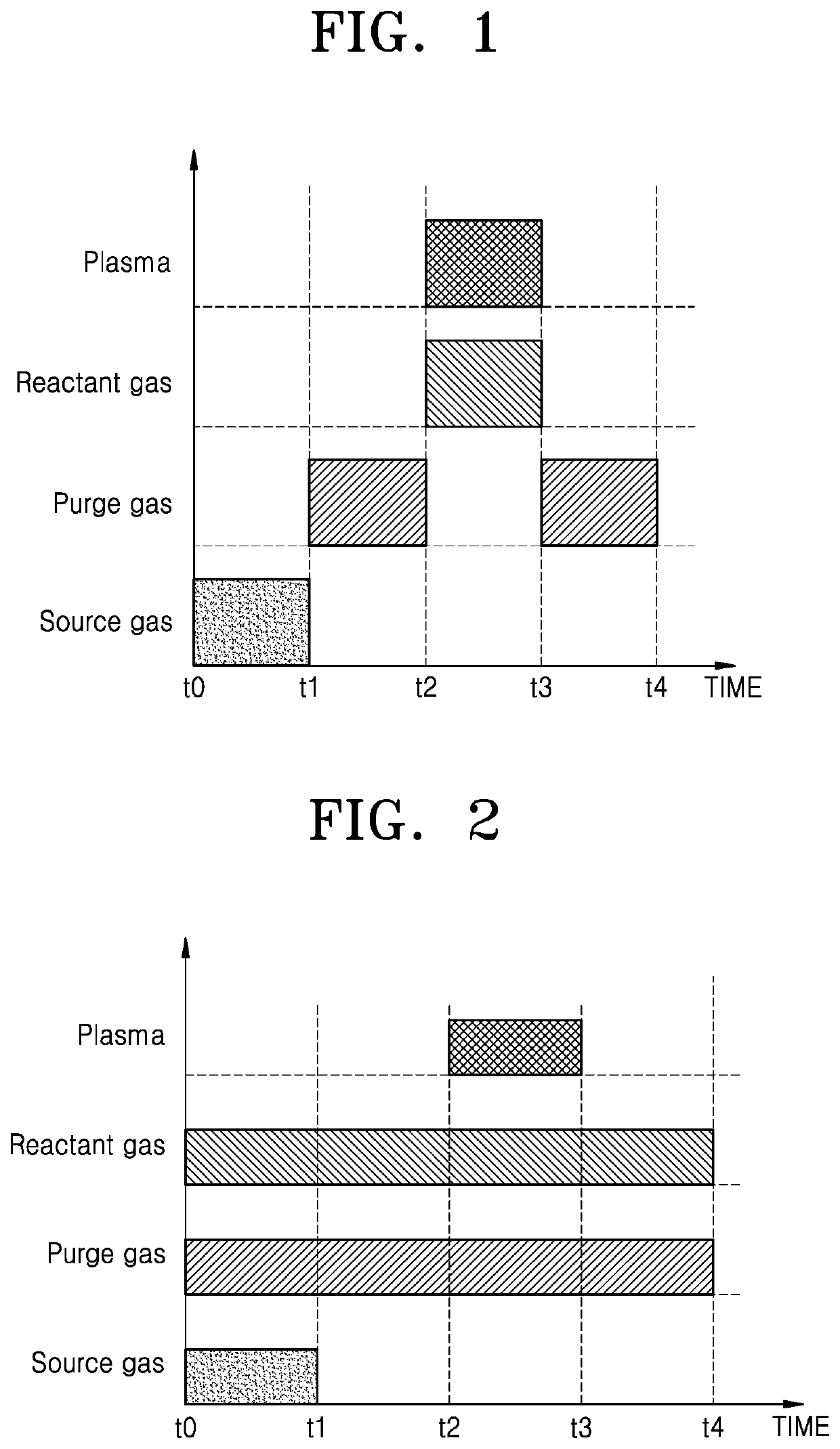 Thin-film deposition method and manufacturing method of semiconductor device