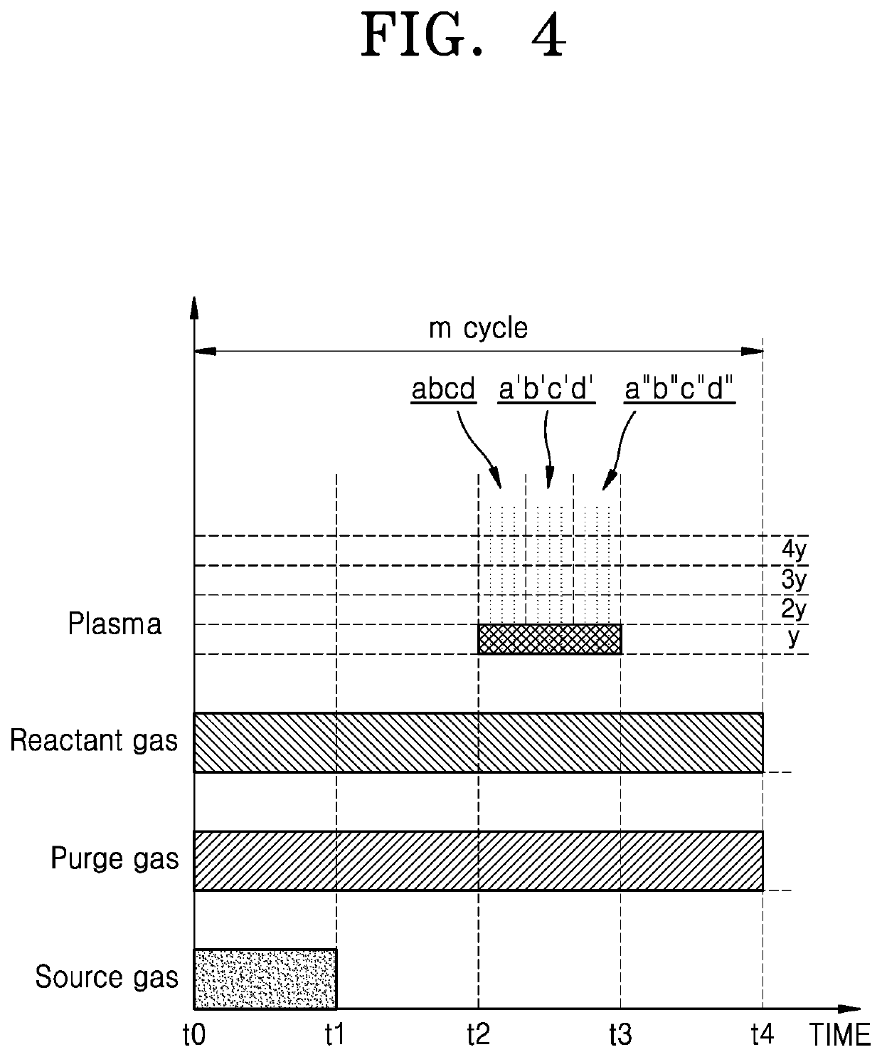 Thin-film deposition method and manufacturing method of semiconductor device