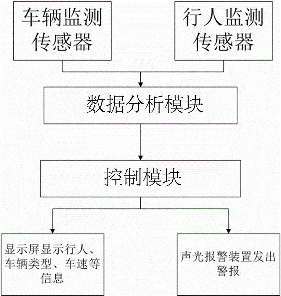 Pre-warning system used for curve vehicle crossing pre-warning