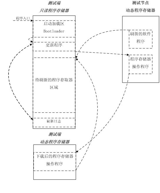 Method and system for refreshing ECU (Electronic Control Unit) embedded software and downloading program