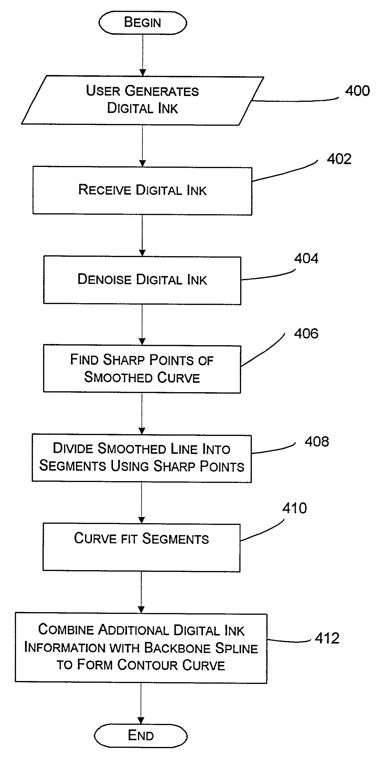 Method and system for representing and displaying digital ink