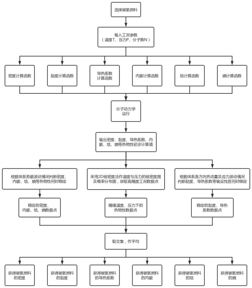 Calculation and correction method for thermophysical properties of single-component hydrocarbon fuel