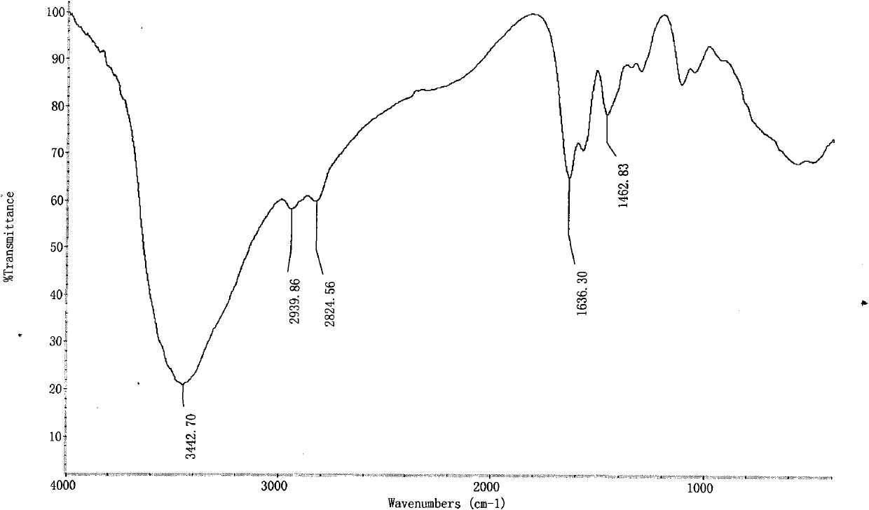 Antibacterial cation reactive dye and preparation and application thereof