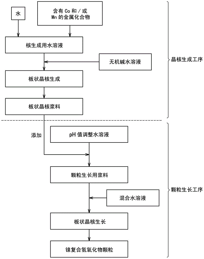 Nickel composite hydroxide and method for producing the same, positive electrode active material and method for producing the same as well as nonaqueous electrolytic secondary cell