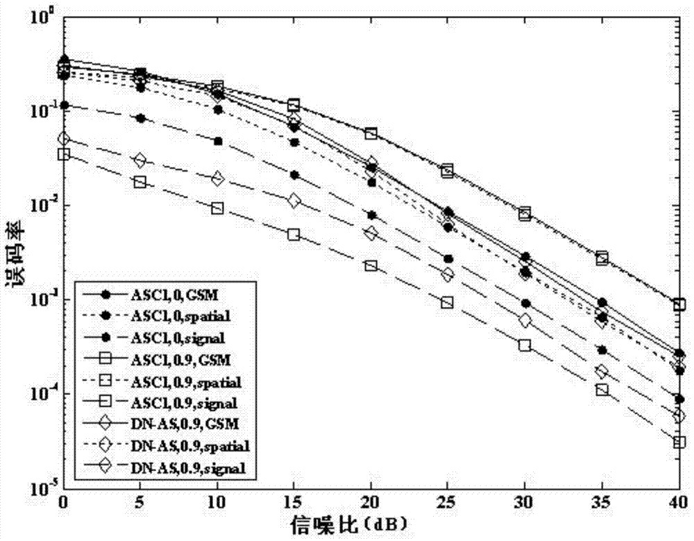 Transmitting antenna selection method for generalized spatial modulation system under correlated channel