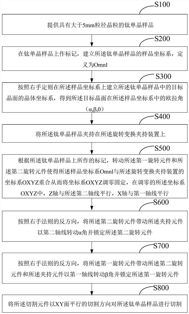 Titanium single crystal with target crystal plane surface and preparation method thereof