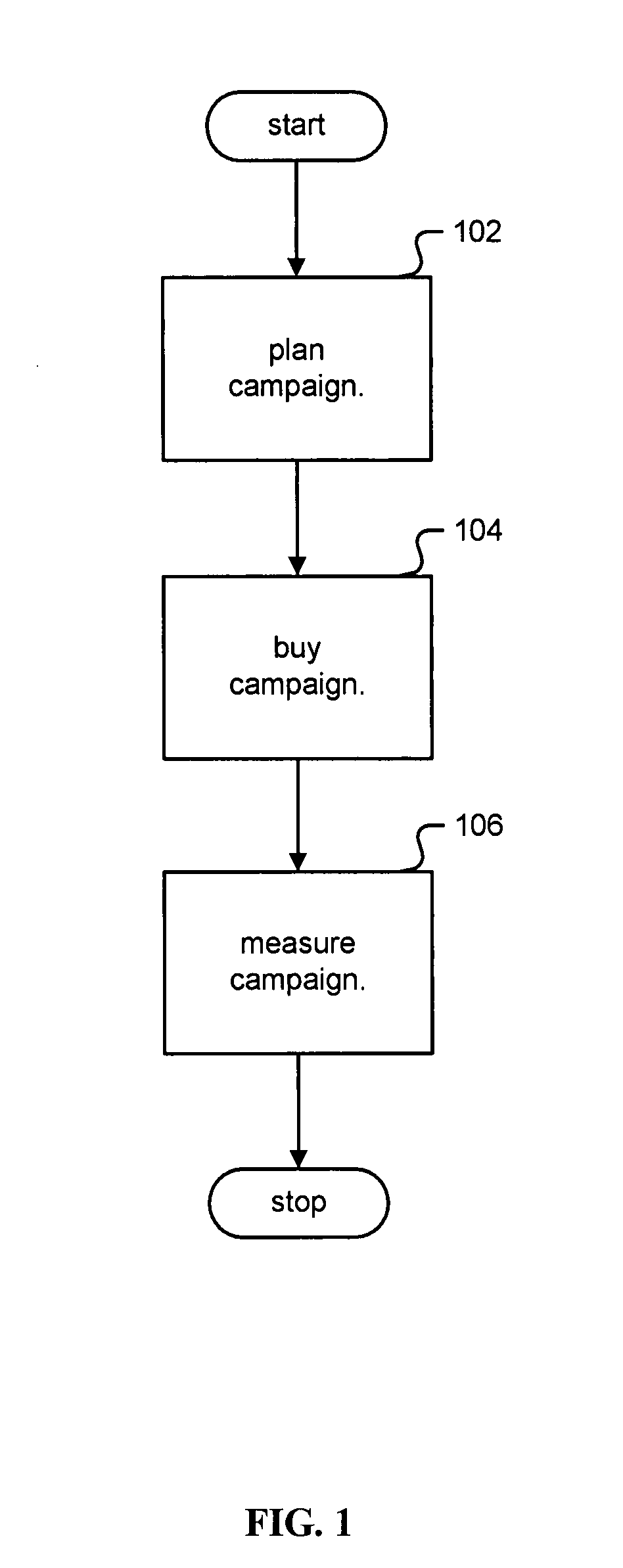 Determining a location based advertising campaign