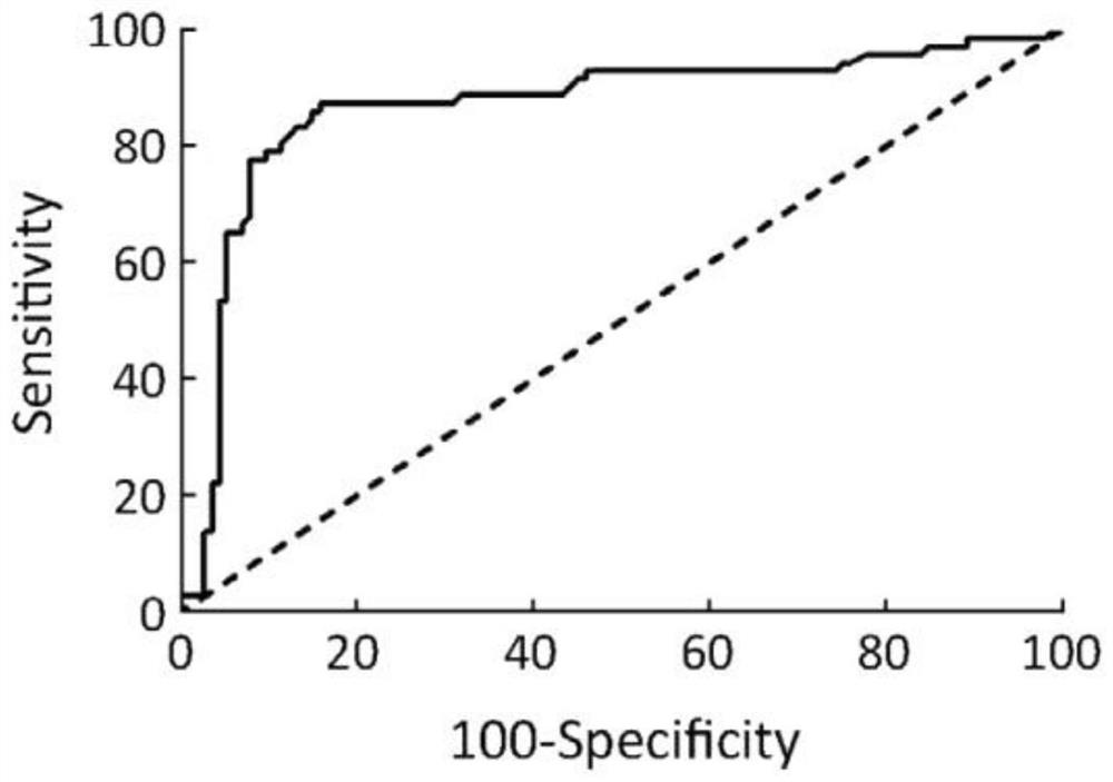 Application of a lncRNA combined with carcinoembryonic antigen in the diagnosis of lung cancer and the preparation of a lung cancer diagnostic kit