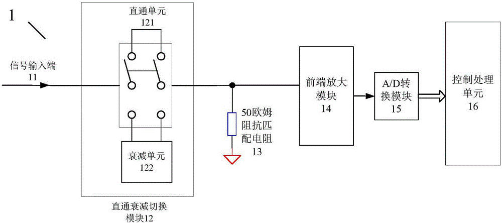 A digital oscilloscope with front-end attenuation function