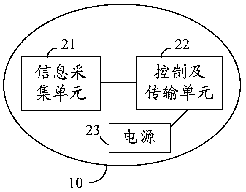 Emergency communication apparatus and emergency communication system