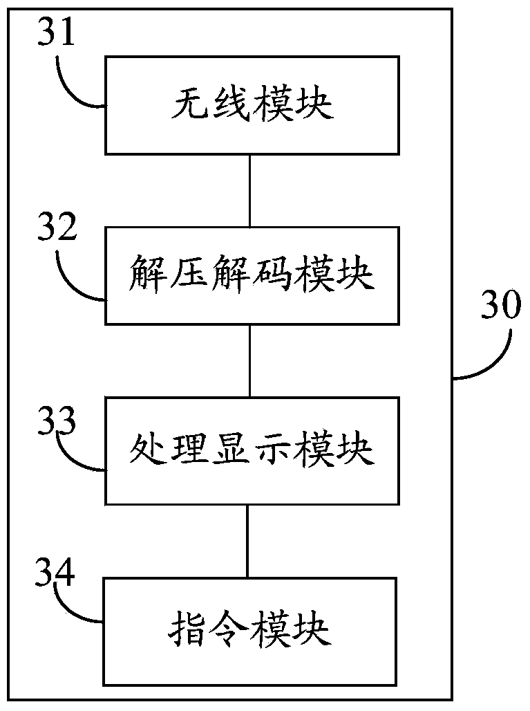 Emergency communication apparatus and emergency communication system