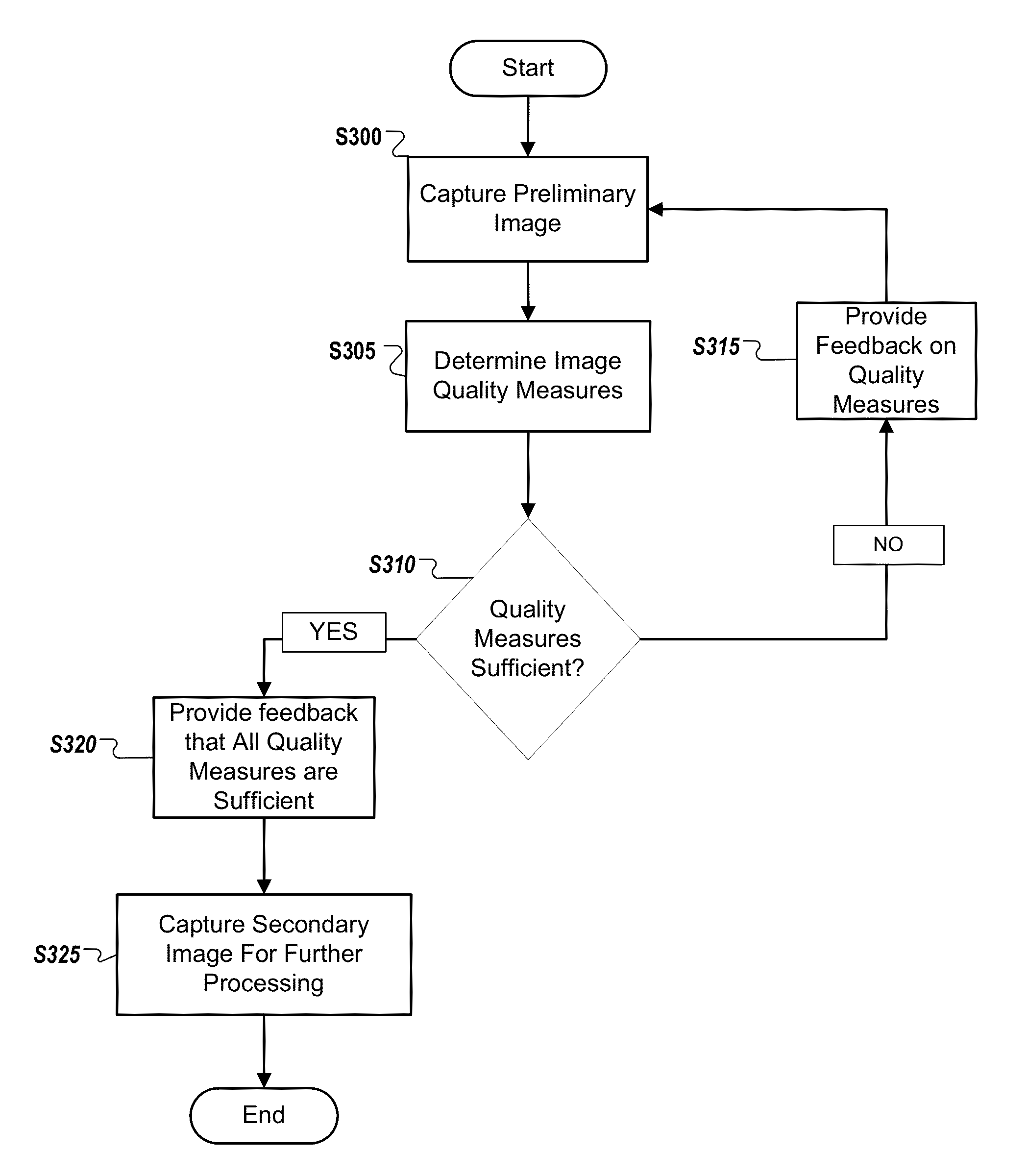 Smart document capture based on estimated scanned-image quality