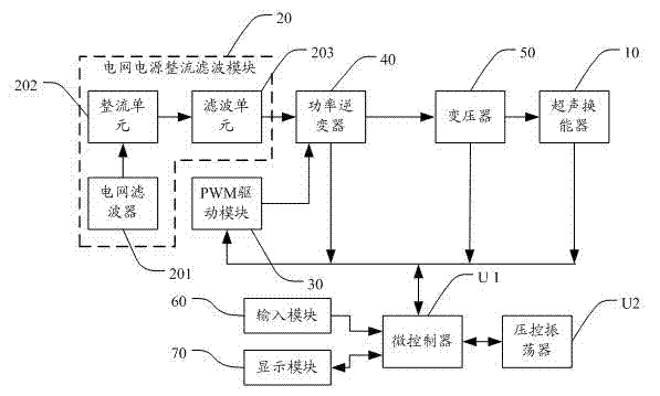 Ultrasonic cleaning power system