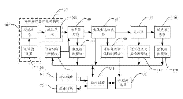 Ultrasonic cleaning power system