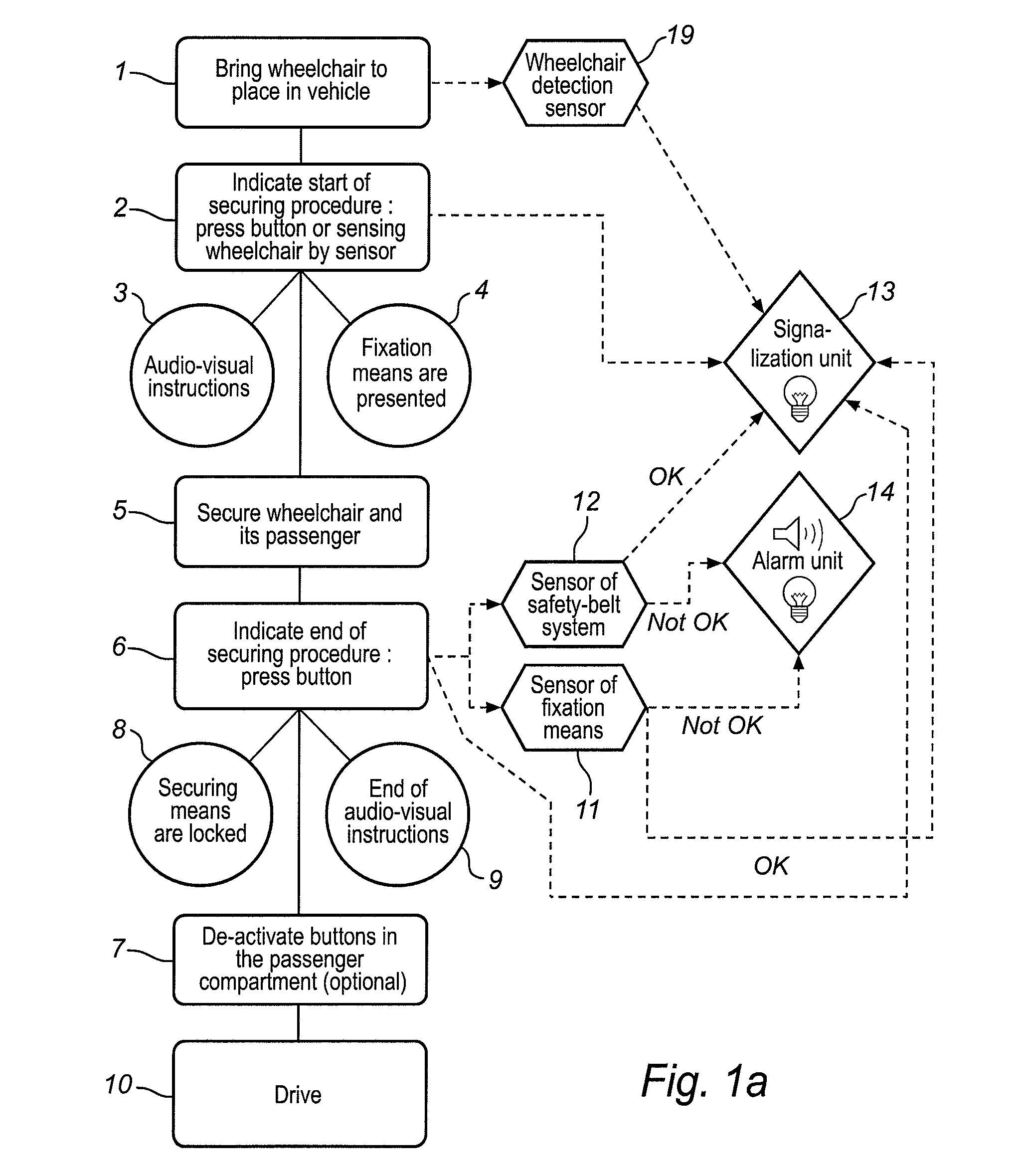 Methods for ensuring the safety of a wheelchair passenger in a transport vehicle