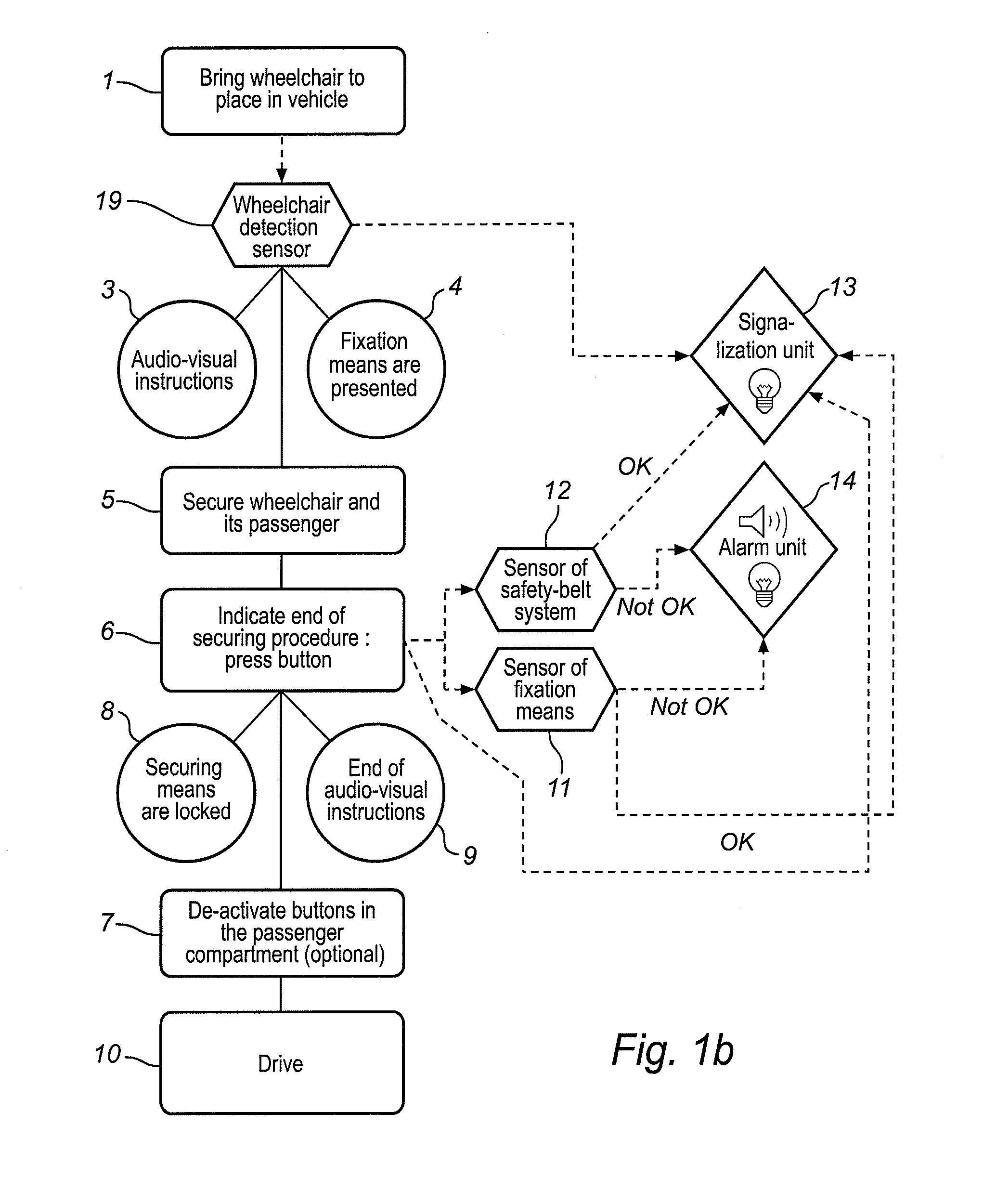 Methods for ensuring the safety of a wheelchair passenger in a transport vehicle