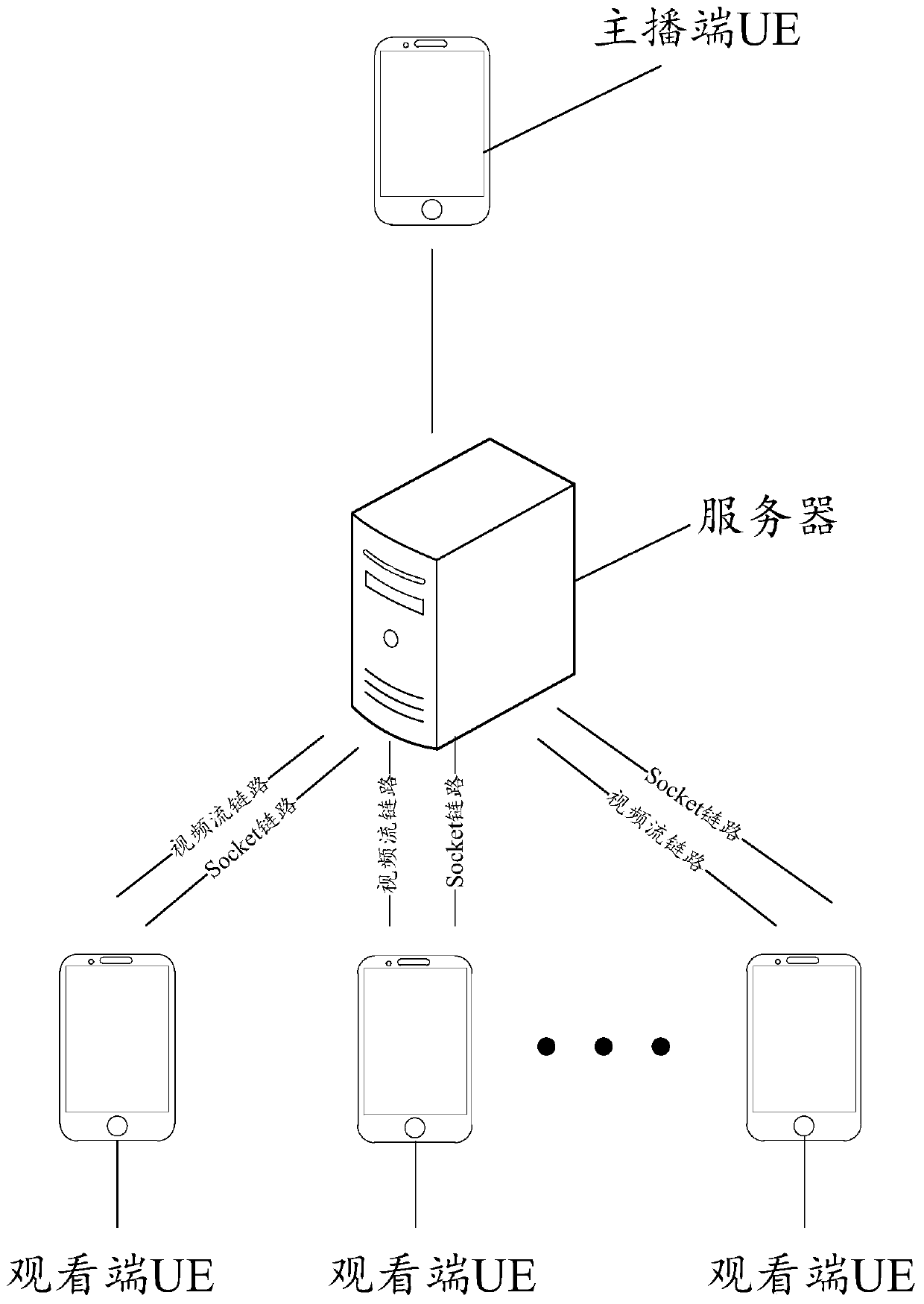 A method and device for displaying advertisements