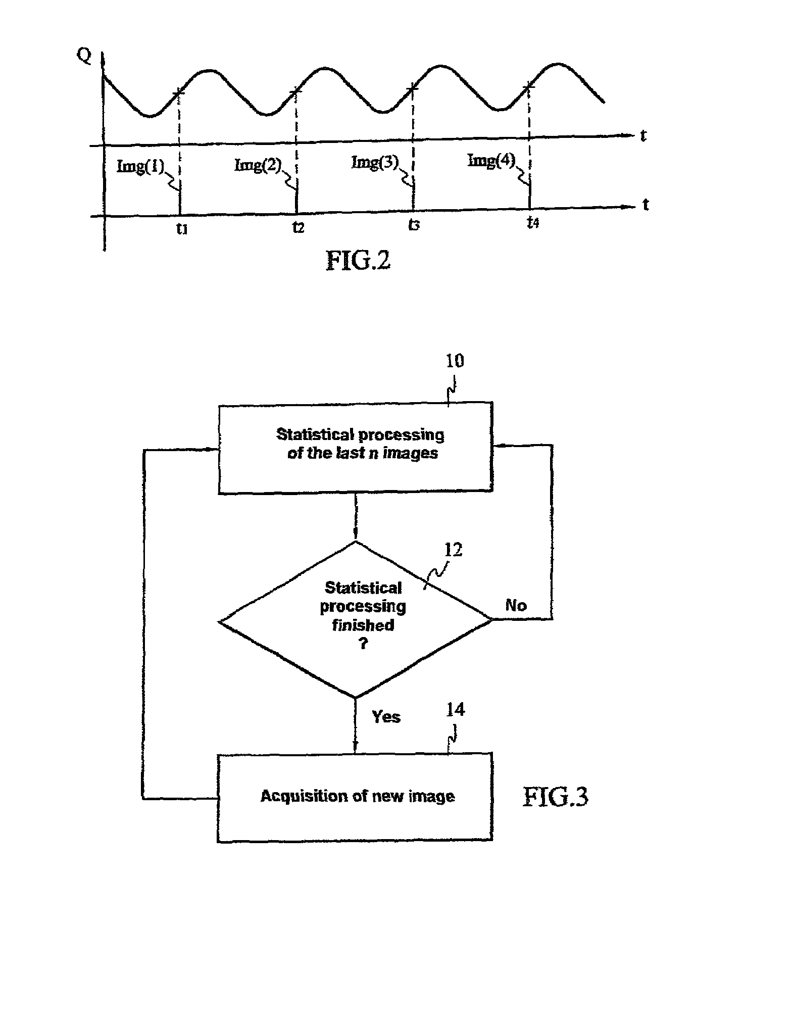 Method and device for characterizing or controlling zones of temporal fluctuations of a scene