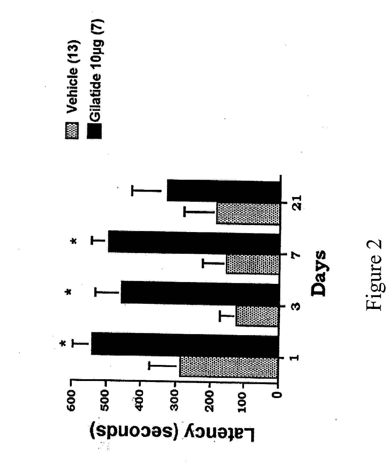 Peptide compositions with effects on blood glucose