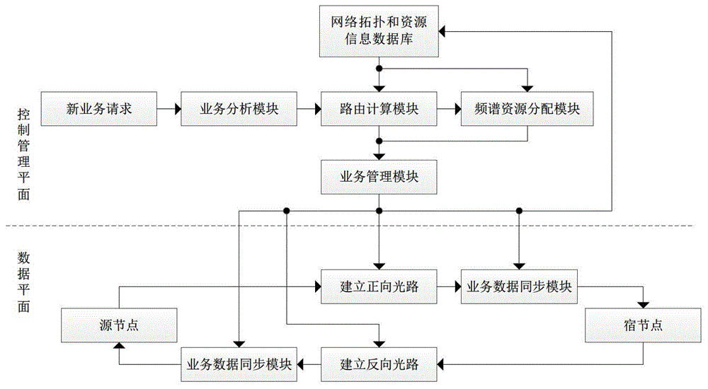 Bidirectional asymmetric distribution method and device of frequency spectrum resources of optical network