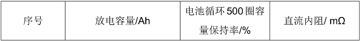 Manufacturing method of all solid state power lithium ion battery