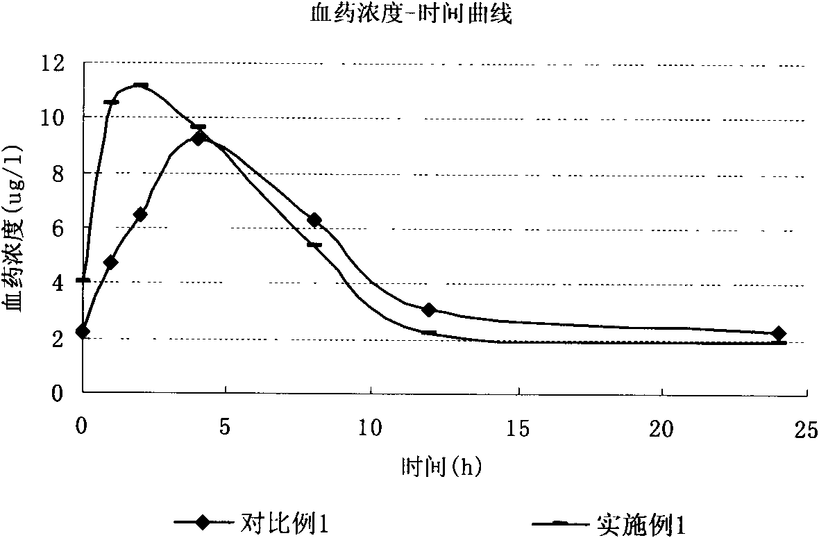 Olmesartan liposome solid preparation