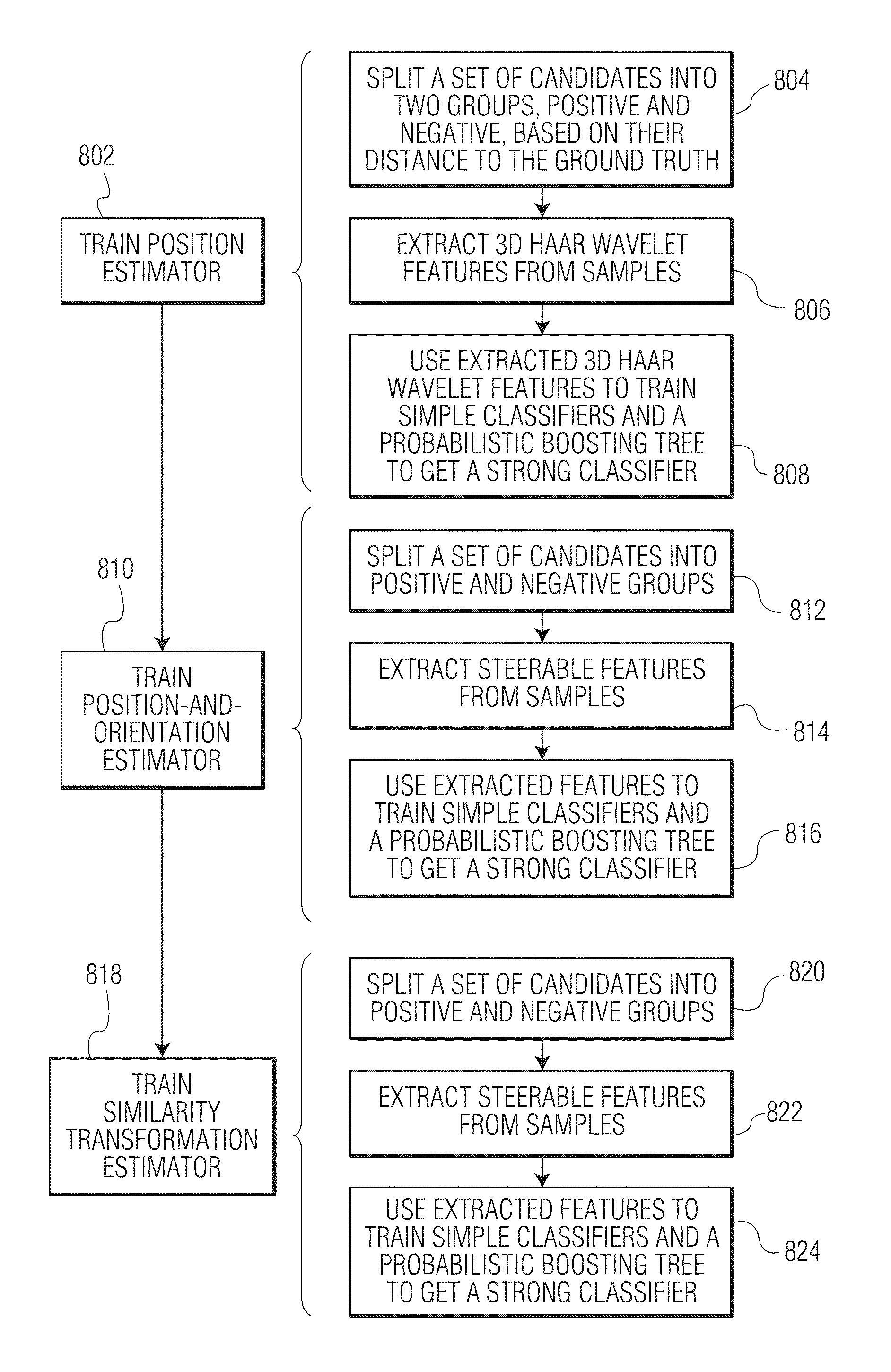 System and method for segmenting chambers of a heart in a three dimensional image