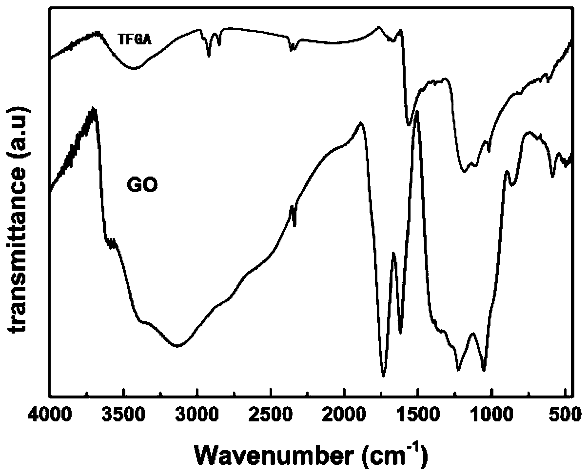 Sulfhydrylated graphene aerogel as well as preparation method and application thereof